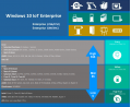 Windows 10 IoT Enterprise LTSC 'Value' Edition