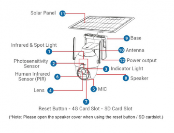 Solar Powered Camera 3